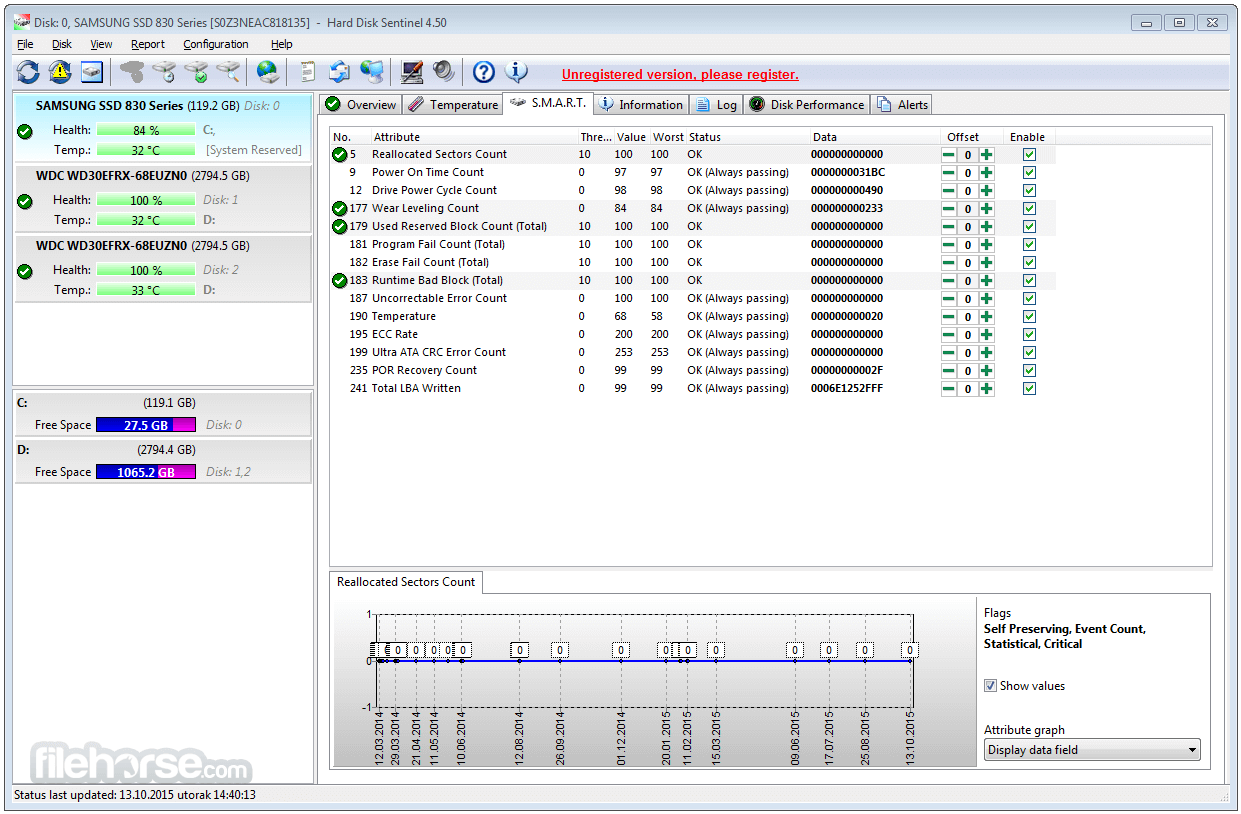 دانلود نرم افزار Hard Disk Sentinel